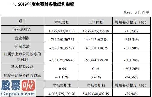 股市新闻最新消息_慈星股份(300307)2019年业绩亏损7.73亿元较上年同期由盈转亏