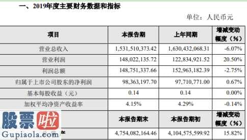 股票上市公司快报_尚荣医疗(002551)2019年净利9836万元增长0.67%医用耗材产能扩大