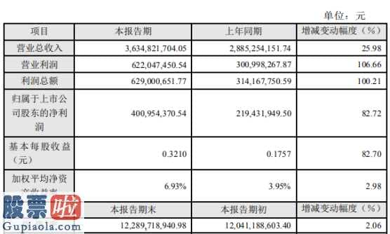 财经股市新闻哪个最好_江南化工(002226)2019年盈利4.01亿元增长83%增加了并网发电量