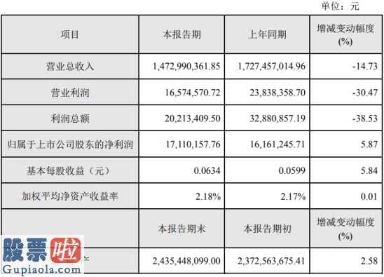 看懂股市新闻:投资者必读_蓝英装备(300293)2019年净利1711万增长6%各子公司运营效率有进一步提高