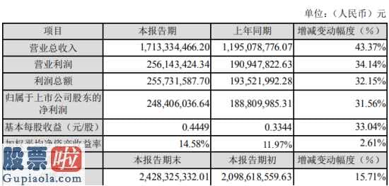 奇葩上市公司新闻：武汉凡谷(002194)2019年净利2.48亿增长32%销售规模不断扩大