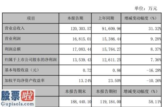 上市公司新闻_华阳国际(002949)2019年净利1.35亿增长7%各项业务发展态势良好