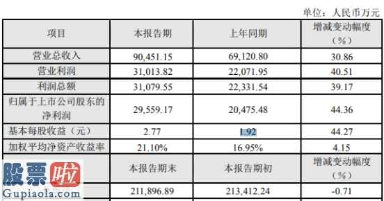 看懂股市新闻第二版_中新赛克(002912)2019年盈利2.96亿元增长44%销售收入较快增长