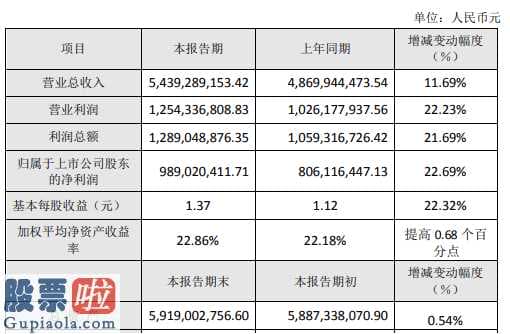 上市公司资讯哪个网_周大生(002867)2019年净利9.89亿增长23%周大生(002867)珠宝品牌影响力持续提升