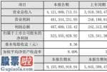 股票上市公司要闻_富春环保(002479)2019年净利3.24亿增长158%原材料成本下降