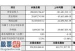 今日股市新闻_深南股份(002417)2019年净利889万增长118%相关费用有所下降