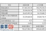 财经股市新闻 2月9日_名臣健康(002919)2019年净利2533万同比下滑14.60%