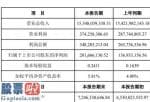 上市公司新闻敲诈_唐人神(002567)2019年净利2.02亿增长47%生猪价格同比大幅上涨