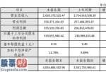 上市公司资讯网金手：科士达(002518)2019年净利3.2亿增长39%应收账款回款情况良好