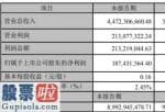 股市新闻头条：双星新材(002585)2019年净利1.87亿下滑42%新产品开发投入增长