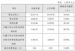 股市新闻最新：铂力特(688333)2019年净利7361万增长29%市场开拓力度持续加大