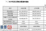 股票公司新闻_海特生物(300683)2019年净利润6948.87万元下滑26.18%受医药行业(510660)政策调整下滑