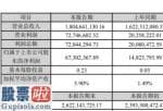 上市公司要闻_凯发电气(300407)2019年净利6730万增长354%交通行业投资保持持续增长趋势