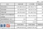 股市新闻最新：捷佳伟创(300724)2019年净利3.88亿增长27%销售收入稳步增长