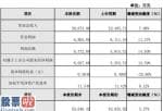 股市快报哪里有订阅：恒锋信息(300605)2019年净利6028万增长13%公司业务稳步发展