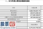 上市公司新闻在哪里看_力生制药(002393)2019年净利1.87亿元增长1%销售规模扩大