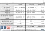 今日股市新闻：通裕重工(300185)2019年净利2.37亿增长9%风电产品市场需求旺盛