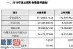 股市要闻股市要闻：宝色股份(300402)2019年净利3447.13万增长135.50%合同订单充足