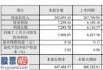 今日股市新闻有哪些_今飞凯达(002863)2019年净利5868万同比下滑9.27%