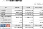 看懂股市新闻第二版_吴通控股(300292)2019年净利润6809.63万元较上年同期扭亏转盈