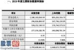 股票上市公司资讯_新天科技(300259)2019年净利润2.77亿元增长86.04%销售业绩实现增长