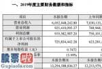 好想你上市公司新闻_苏交科(300284)2019年净利润7.25亿元增长16.45%境内经营稳步增长