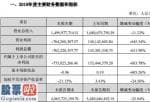 股市新闻最新消息_慈星股份(300307)2019年业绩亏损7.73亿元较上年同期由盈转亏