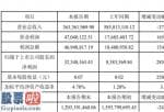 股市新闻直播在哪里看_摩恩电气(002451)2019年净利3235万增长286%母公司资产处置产生收益