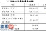 股市新闻直播在哪里看：赛为智能(300044)2019年亏损5.25亿较上年同期盈转亏