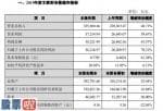 股市新闻网_麦格米特(002851)2019年度盈利3.62亿增长79%业务规模扩大