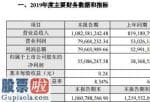 上市公司新闻敲诈：新晨科技(300542)2019年净利润5509万元增长43.57%业绩增长