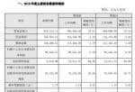 股市快报哪里有订阅_瀚蓝环境(600323)2019年度盈利8.96亿增长3%新项目陆续投产