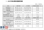 上市公司新闻速递：值得买(300785)2019年度盈利1.17亿增长22%公司的客户数量稳定增长