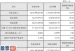 看懂股市新闻:投资者必读_蓝英装备(300293)2019年净利1711万增长6%各子公司运营效率有进一步提高