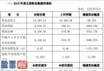 最近股市新闻：和科达(002816)2019年亏损6240万元部分存货出现减值迹象