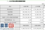 股票上市公司资讯：星期六(002291)2019年净利1.76亿元增长1871%发行股份购买资产方式并购遥望科技