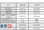 看懂股市新闻第二版_中新赛克(002912)2019年盈利2.96亿元增长44%销售收入较快增长