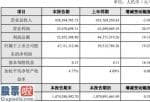 上市公司资讯哪个网_金发拉比(002762)2019年净利4711万增长19%销售渠道有所调整