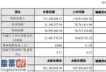 今日股市要闻：恒久科技(002808)2019年净利2140万下滑38%公司对参股公司的投资损失较大