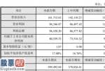 中国上市公司资讯_富森美(002818)2019年净利8.05亿增长10%19年租金整体较上年同期上涨