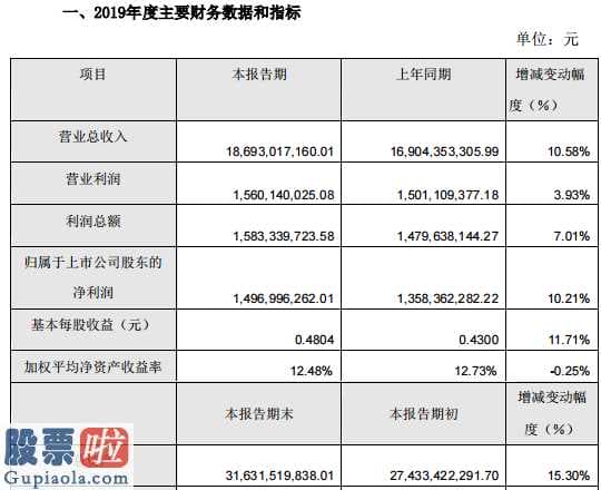 上市公司资讯网金手_合力泰(002217)2019年净利润14.97亿元增长10.21%新建项目投入增加