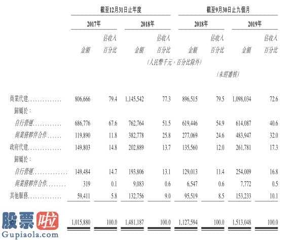 今日股市新闻头条新闻： 绿城中国(03900)旗下绿城管理向港交所递表 系中国最大地产代建公司