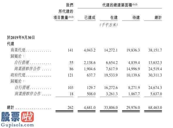 今日股市新闻头条新闻： 绿城中国(03900)旗下绿城管理向港交所递表 系中国最大地产代建公司