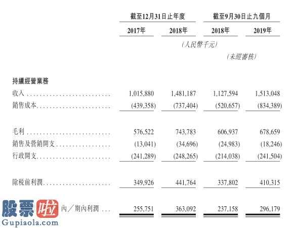 今日股市新闻头条新闻： 绿城中国(03900)旗下绿城管理向港交所递表 系中国最大地产代建公司