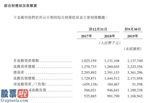 今日股市新闻头条新闻： 绿城中国(03900)旗下绿城管理向港交所递表 系中国最大地产代建公司