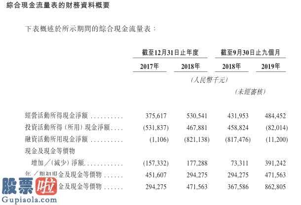 今日股市新闻头条新闻： 绿城中国(03900)旗下绿城管理向港交所递表 系中国最大地产代建公司