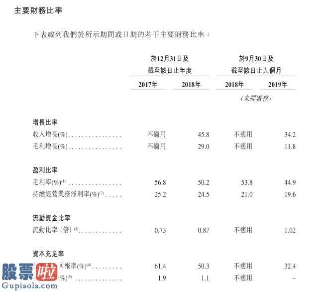 今日股市新闻头条新闻： 绿城中国(03900)旗下绿城管理向港交所递表 系中国最大地产代建公司