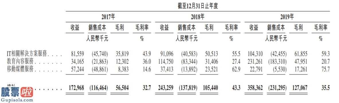 凤凰资讯股市快报： 过于依赖供应商，Jianzhi Education三闯港交所能否成功