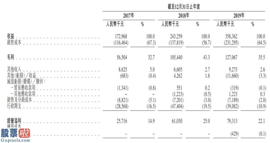 凤凰资讯股市快报： 过于依赖供应商，Jianzhi Education三闯港交所能否成功