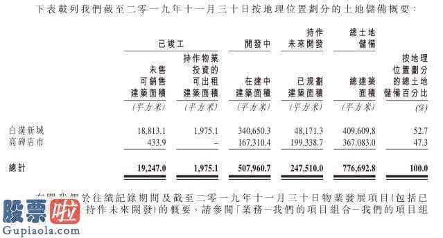 股市新闻直播在哪里看_ 河北地产商鹏润控股递表港交所 其区位或受惠于雄安新区及京津冀协同发展